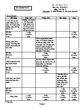 Ma trận và đề kiểm tra học kì I Lịch sử lớp 9 (Có đáp án) - Năm học 2016-2017